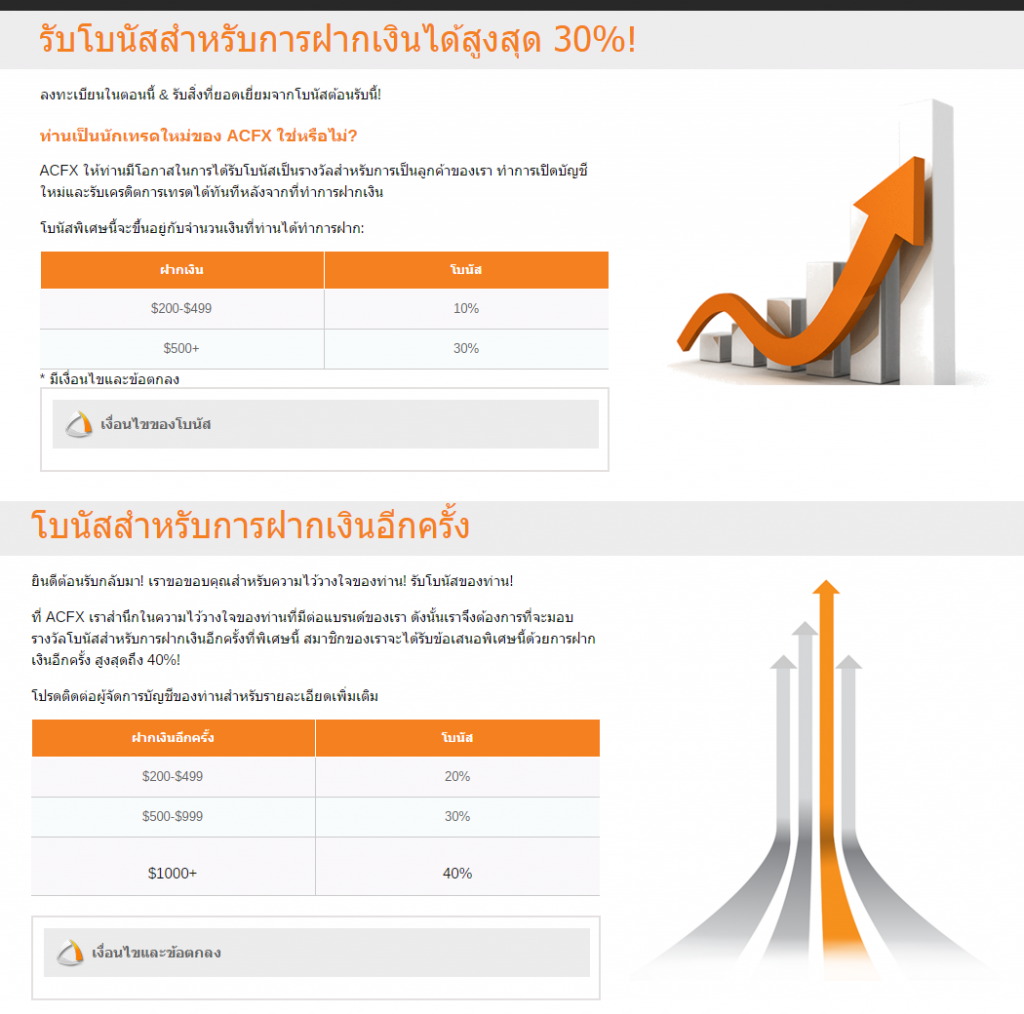 Acfx forex