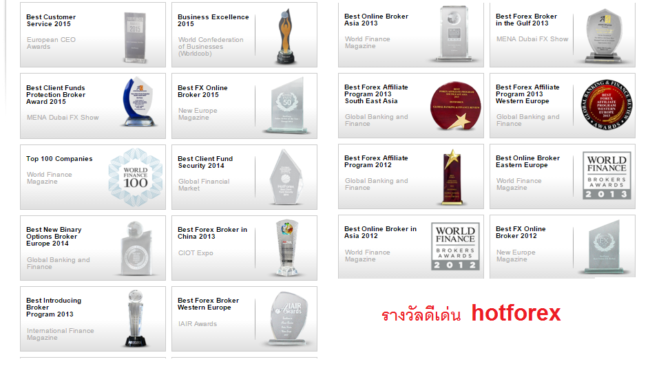 Hotforex forex broker review