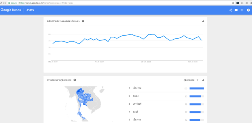 Forex google trends