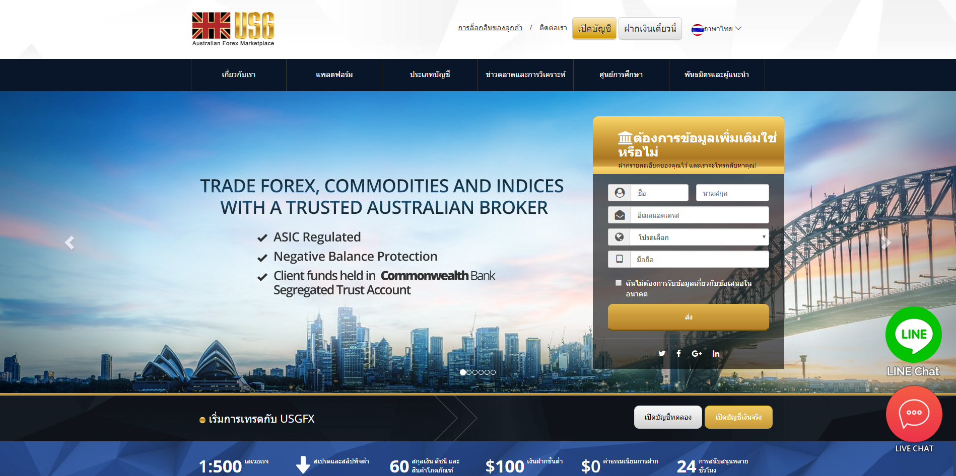 Usgfx forex