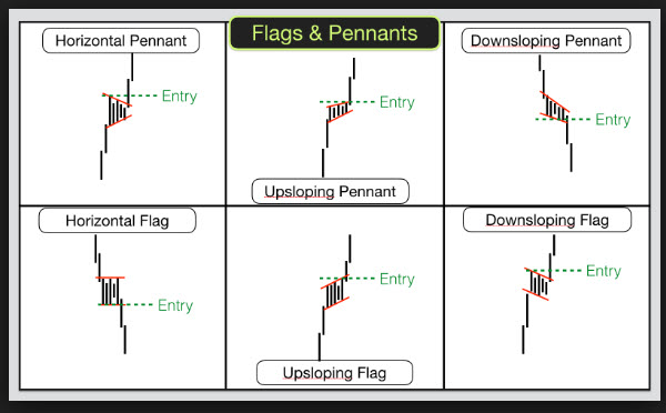 Continuous pattern forex