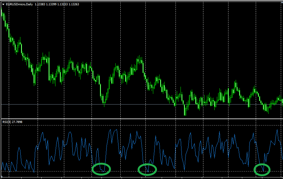 Forex broker accept neteller