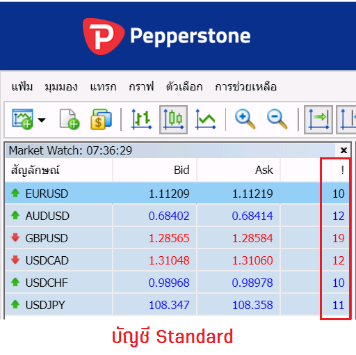 pepperstone Standard